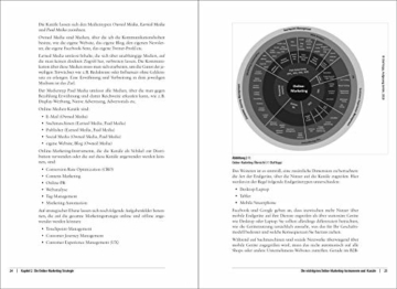 Online Marketing Manager: Handbuch für die Praxis - 4