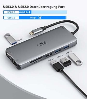 Docking Station für Macbook Triple Display USB C Adapter 12 in 1 USB C Hub MacBook Pro Adapter mit Dual 4K HDMI&VGA, 2*USB 3.0&2.0, Gigabit Ethernet LAN, 100 W PD, TF/SD Kartenleser, 3.5mm Audio/Mic - 4
