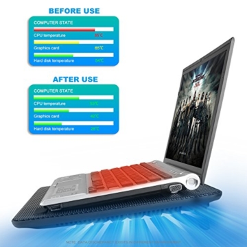 TECKNET Laptop Kühlpads 12-17 Zoll, Laptop Kühler Cooling Pad Notebook Cooler Ständer Kühlpad Kühlmatte, 2 USB-Ports, 3 Lüfter mit LEDs - 6