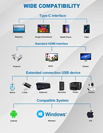 USB C-Hub, USB C-Dockingstation, dreifaches Display 14-in-1-Typ C-Dockingstation mit 2 HDMI-, VGA-, PD-Typ C-Anschlüssen, Gigabit-Ethernet, SD-TF-Kartenleser, 5 USB-Anschlüssen für MacBook und Windows - 8