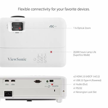 Viewsonic PX701-4K UHD Heimkino DLP Beamer (4K, 3.200 ANSI Lumen, 2x HDMI, 10 Watt Lautsprecher, 1.1x optischer Zoom, HDR) Weiß - 6