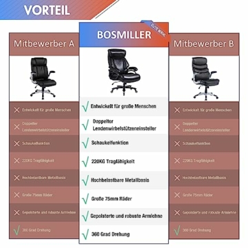 Bosmiller Bürostuhl Chefsessel 200kg Belastbarkeit Bürostuhl 200kg Ergonomischer Schreibtischstuhl Drehstuhl Leder mit Doppelt verstellbare Lendenwirbelstütze, Black 9338 - 8